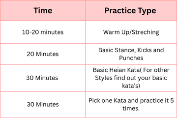 My personal Kata practice schedule